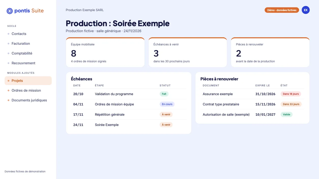 Capture de démonstration de Pontis Suite : suivi d'une production, de ses équipes et de ses pièces, pour une société fictive
